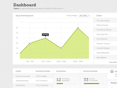 Dashboard application dashboard data green web white
