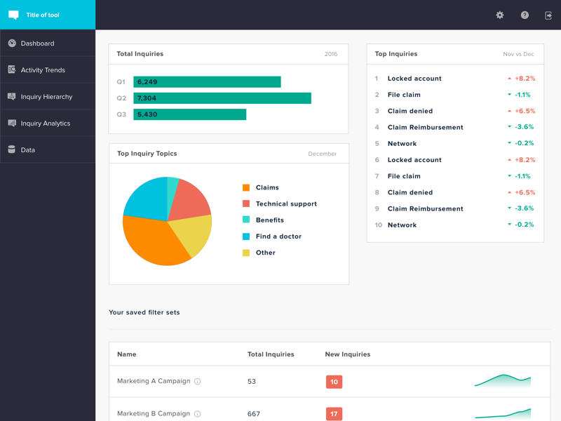 Just a little dashboard by Slayter on Dribbble