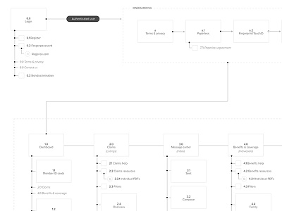 App Product map