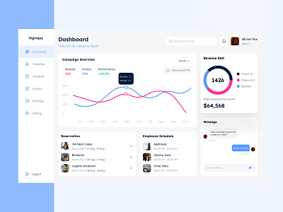 Hotel Management Dashboard