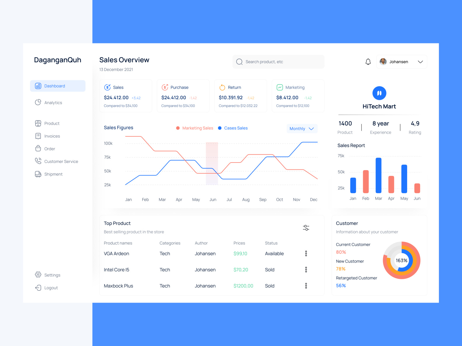 DaganganQuh - Sales Dashboard by Faiza Mubarak for Agensip UI UX Agency ...