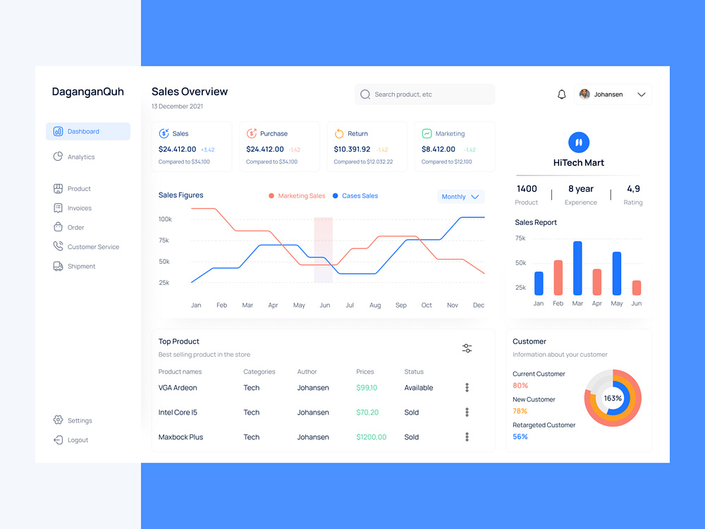 DaganganQuh - Sales Dashboard by Faiza Mubarak for Agensip UI UX Agency ...