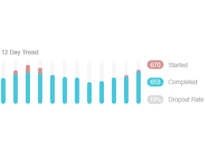 Trend Line Concept V2 dashboard data graph ui ux