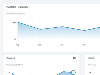 Admin Summary admin data flat graphs minimal ui ux