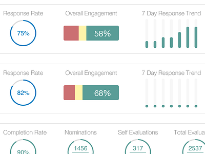 Project Widgets Concept dashboard data graph interface ui ux