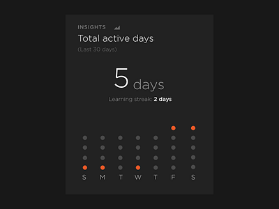 Total Active Days cards insights ui ux