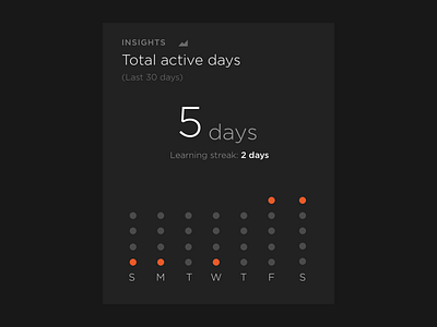 Total Active Days