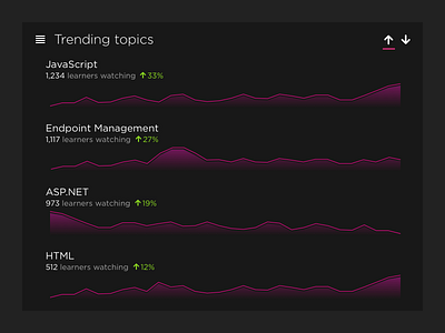 Trending Topics Data Viz Exploration chart dark ui data graph pluralsight trending ui ux
