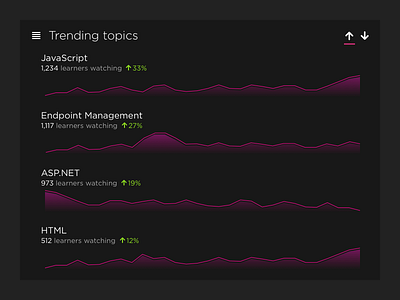 Trending Topics Data Viz Exploration