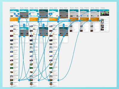 Elbows deep in spaghetti flows process prototyping screens ui ux