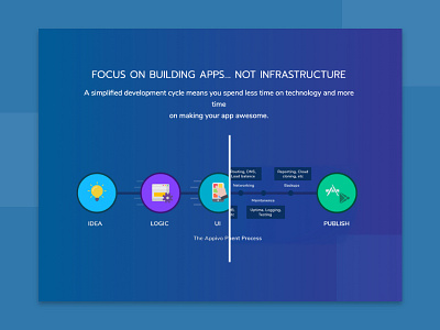 Before-After slider - Appivo website before and after slider web design