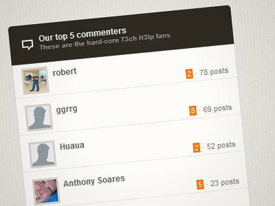 Top 5 T3ch H3lp Commenters comments ui website widget