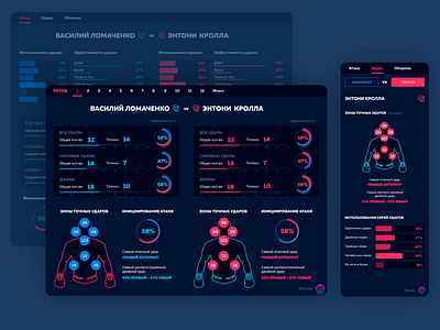 Boxing Widget app design flat ui ux vector web