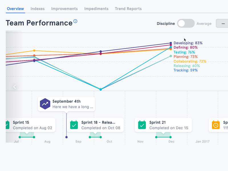 Graph Filtering data data visualization dataviz filtering line chart line graph product design web app