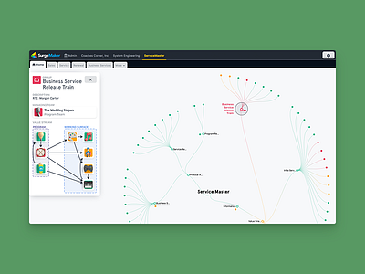 SurgeMaker · Radial Tree Data Viz chart dashboard data dataviz enterprise graph