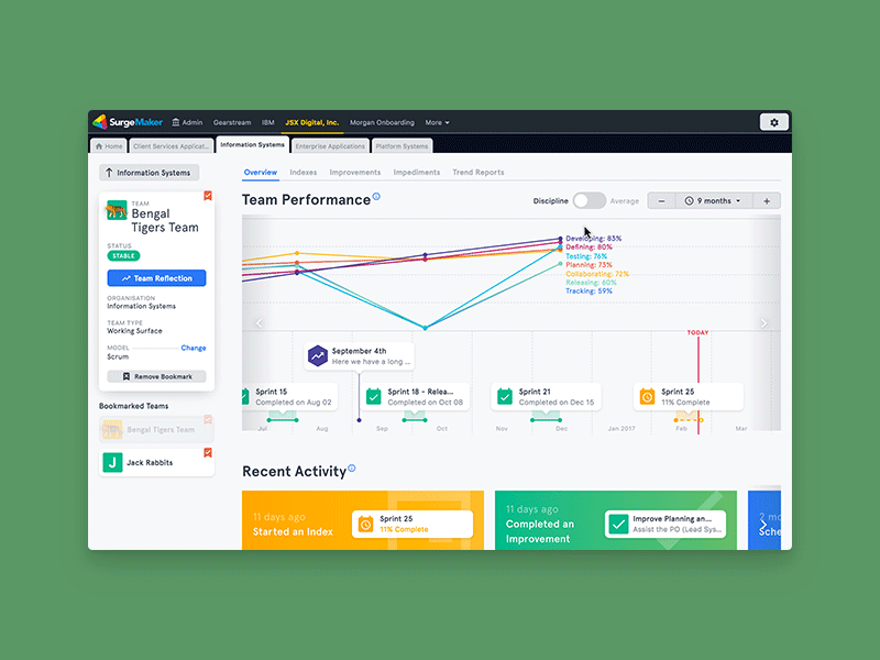 SurgeMaker · Graph Filtering data data visualization dataviz filtering line chart line graph product design web app