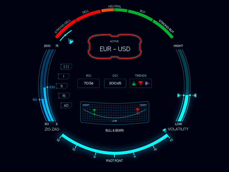 Digital infographics hud panel for binary options adobe aftereffects adobe illustrator adobe illustrator cc adobe photoshop adobe photoshop cc animation dark dark background dashboard design dashboard ui design finance finance business fintech hud sci fi ui ux vector web