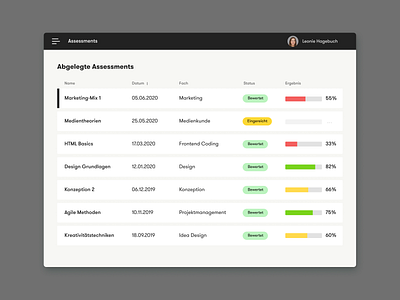 Online School Assessment Platform