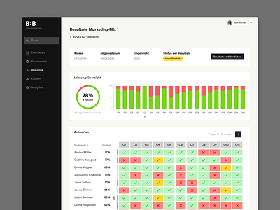 Online School Assessment Platform