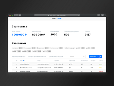 Admin panel for the project "City"