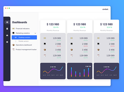 KPIs Dashboard - Finance analytics analytics dashboad desktop finance