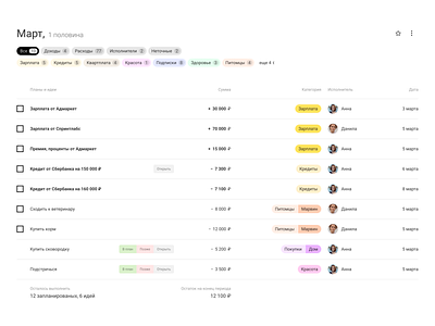 Financial plan table chart cyrillic finance forms table ui web