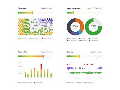 Chart chart cyrillic graphics ui web