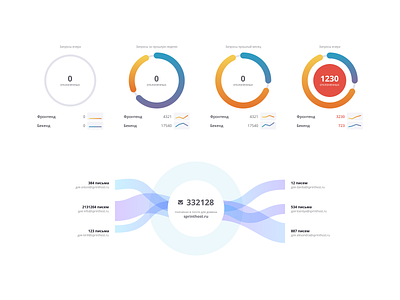 Chart chart cyrillic ui web