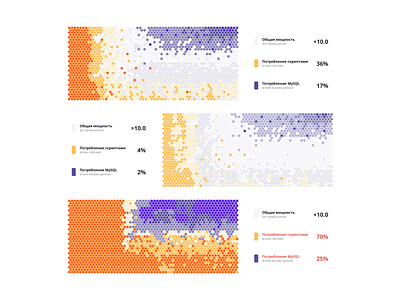 Chart chart cyrillic ui web