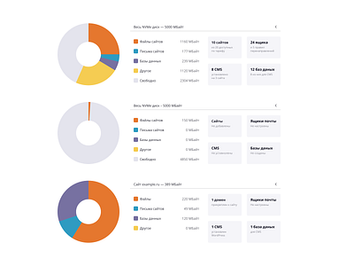 Chart chart cyrillic ui web