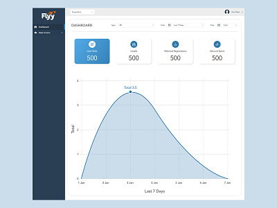 Dashboard UX design graphic design ui ux