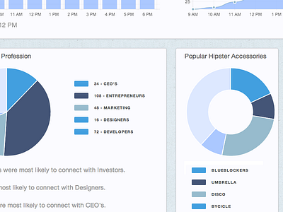 Sneak Peek of Analytics Dashboard analysis analytics blue chart chart.js dashboard data flat