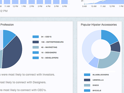 Sneak Peek of Analytics Dashboard