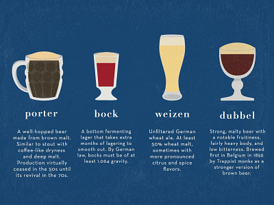 Das Bier alcohol beer beer taxonomy drinking glassware illustration infographic poster