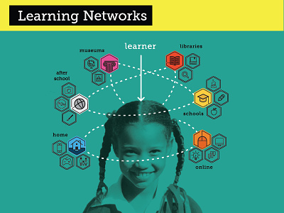 Education Infographic - Learning Networks child education home icons infographic learning school schools technology