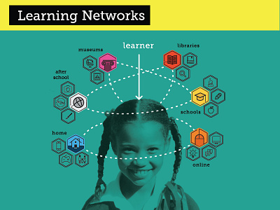 Education Infographic - Learning Networks