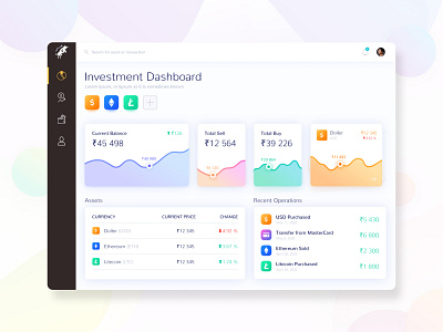 Market Dashboard dashboard ui design figma design investment market app market dashboard trading ui ux