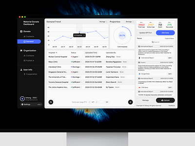 COVID-19 Material Donate Dashboard