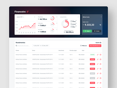 Finance Dashboard dashboard finance finantial ui ux webapp