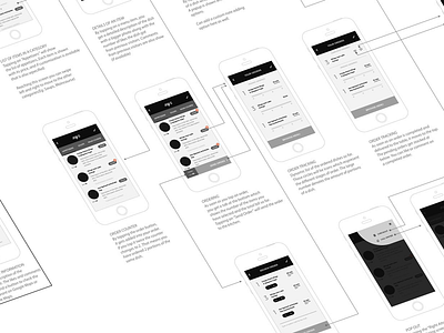 Wireframe from a recent project android app design blueprint ios mobile ui ux wireframe