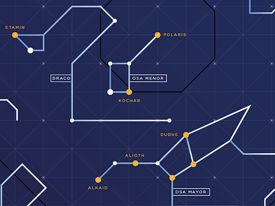 Sky Map Infographic