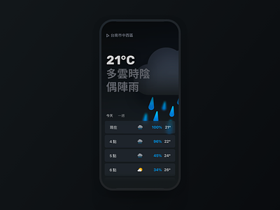 天氣應用程式概念設計 app concept design ui