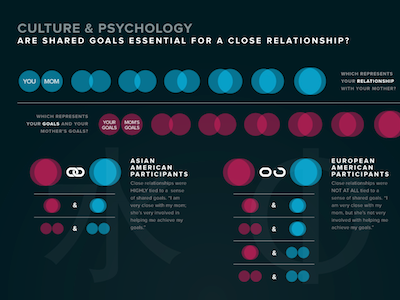 An Infographic for My Thesis Results