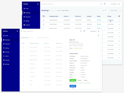 Hotel Booking Decision Process