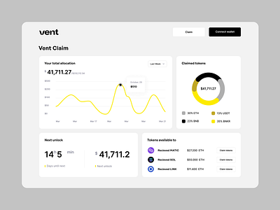 Vent – Claim Station bazen agency bitcoin blockchain crowdfunding crypto crypto app crypto dashboard crypto projects crypto wallet cryptocurrency dashboard dashboard ui defi finance fintech saas ui ux vent