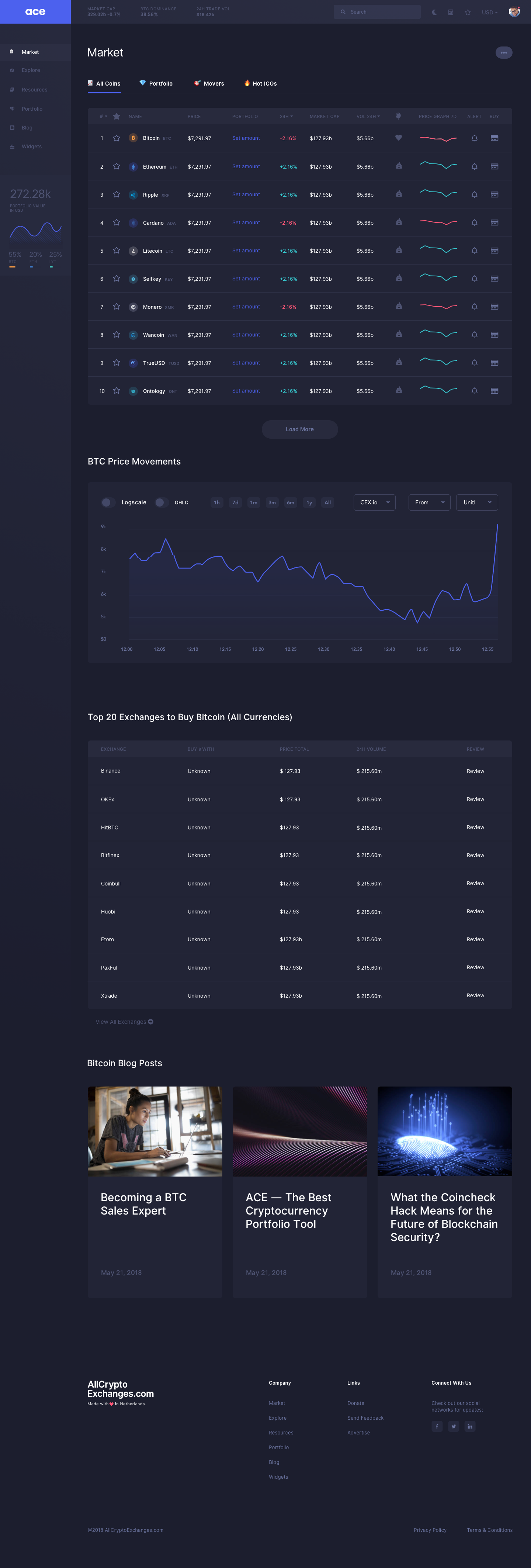 crypto tab browser coin