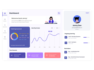 Day 9 Elearning Dashboard : 100 Days UI Challenge dashboad elearning courses learning student dashoabrd ui ux web website design