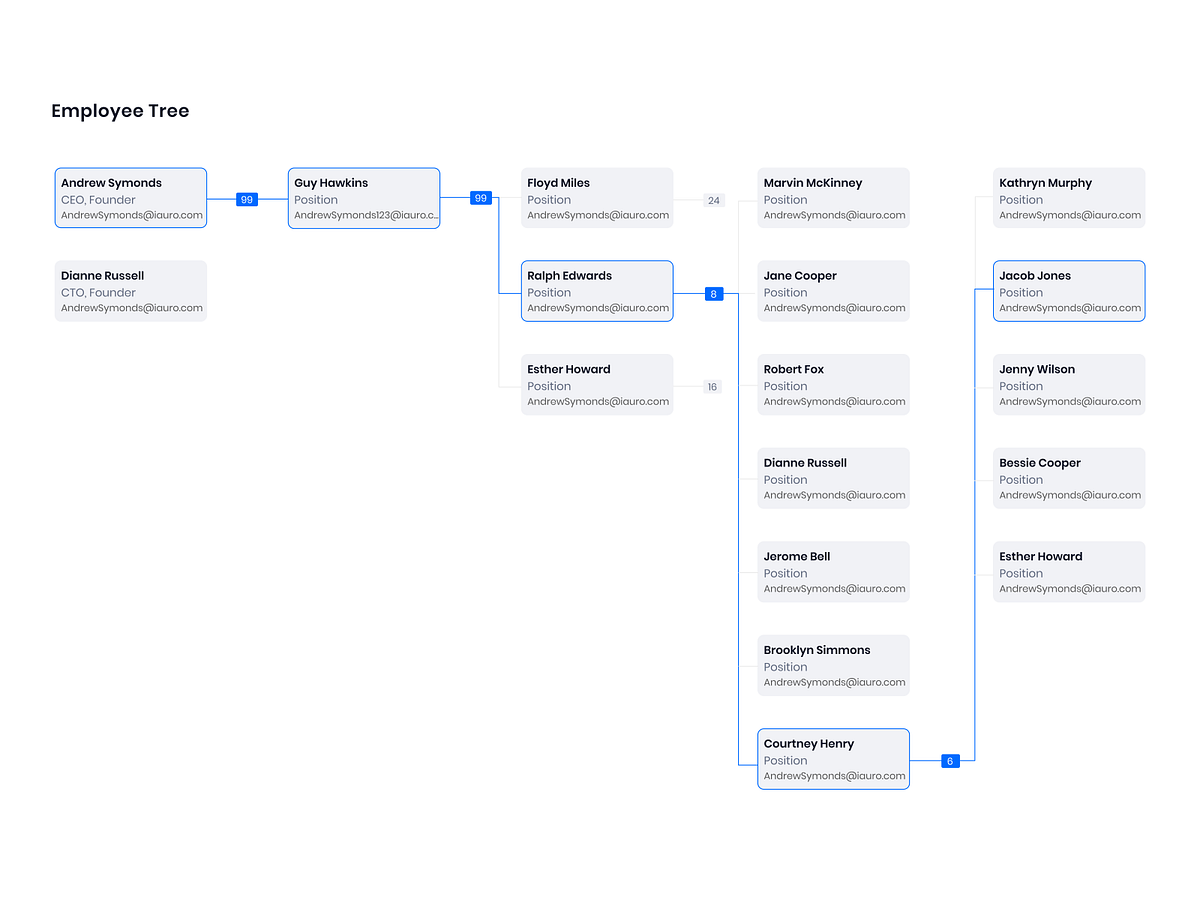 Employee Tree designs, themes, templates and downloadable graphic ...