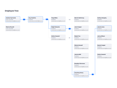 Day 87 100 days challenge design employee tree hrms tree ui ui challenge ux uxdesign web