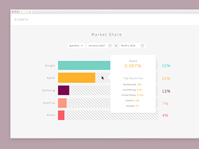 Bar Chart chart